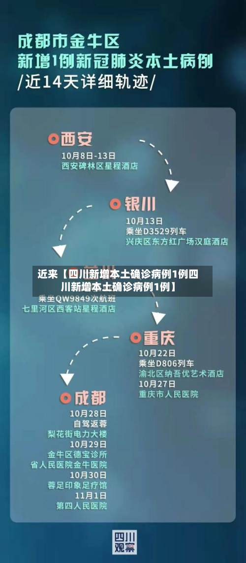 近来【四川新增本土确诊病例1例四川新增本土确诊病例1例】-第3张图片