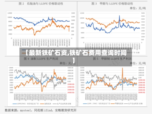 【最新铁矿石资,铁矿石费用查询时间】