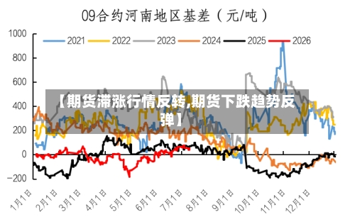 【期货滞涨行情反转,期货下跌趋势反弹】-第2张图片