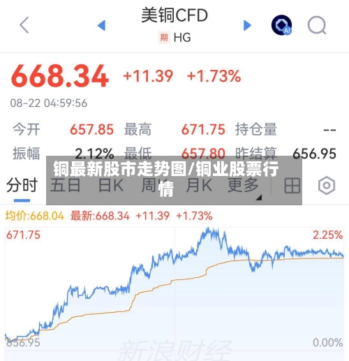 铜最新股市走势图/铜业股票行情-第3张图片