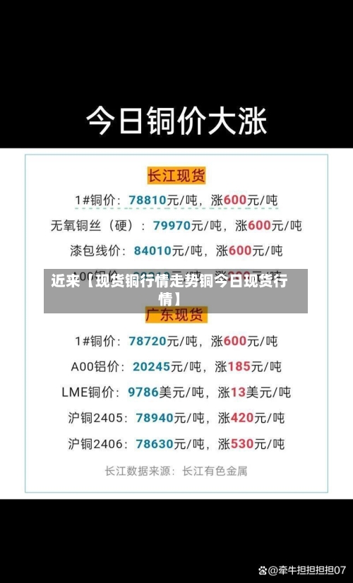 近来【现货铜行情走势铜今日现货行情】