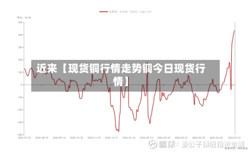 近来【现货铜行情走势铜今日现货行情】-第2张图片