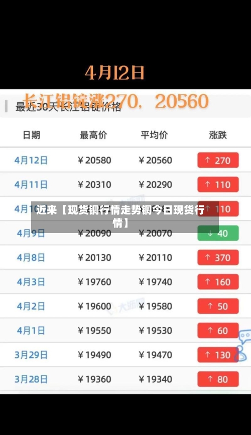 近来【现货铜行情走势铜今日现货行情】-第3张图片