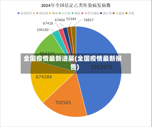 全国疫情最新进展(全国疫情最新报告)