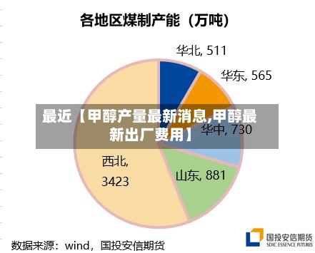最近【甲醇产量最新消息,甲醇最新出厂费用】-第3张图片
