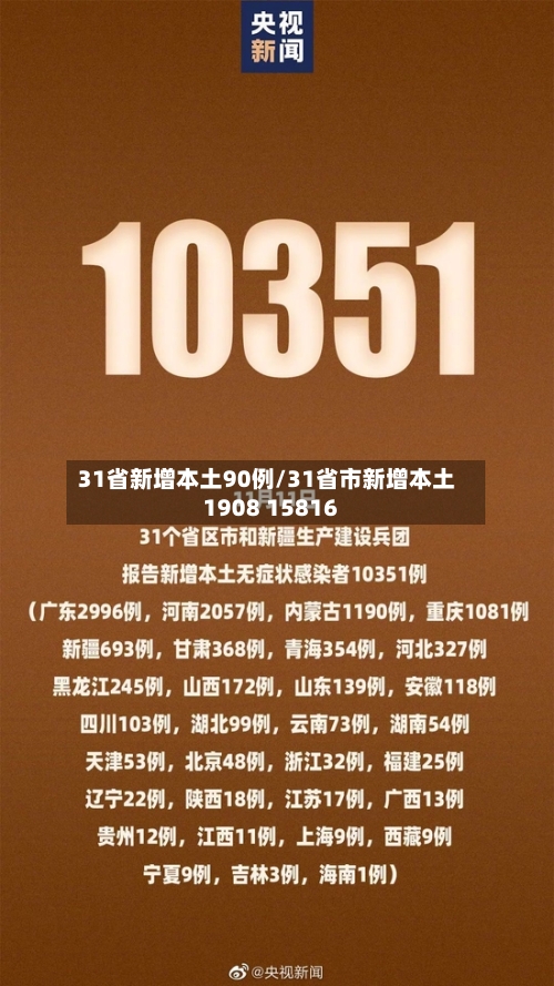 31省新增本土90例/31省市新增本土1908 15816