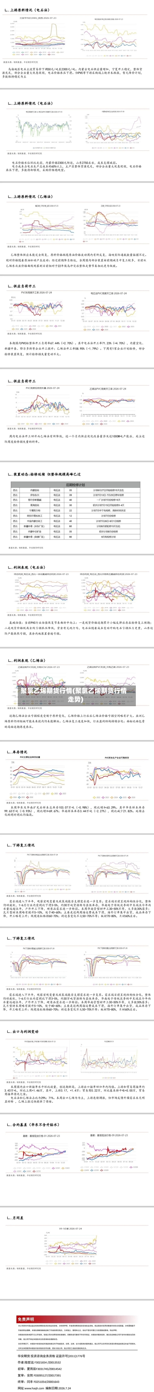 聚氯乙烯期货行情(聚氯乙烯期货行情走势)
