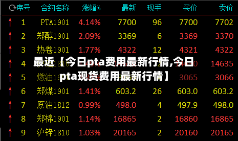 最近【今日pta费用最新行情,今日pta现货费用最新行情】