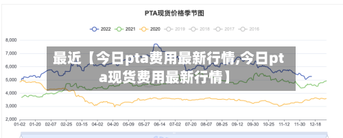 最近【今日pta费用最新行情,今日pta现货费用最新行情】-第2张图片