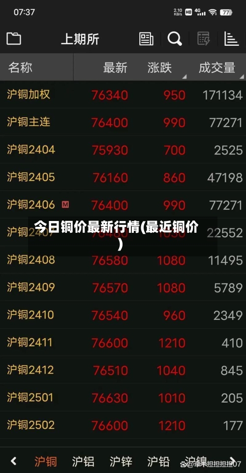 今日铜价最新行情(最近铜价)