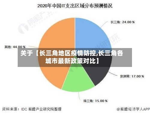 关于【长三角地区疫情防控,长三角各城市最新政策对比】-第2张图片