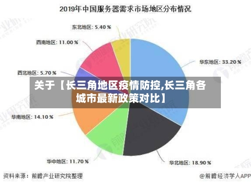 关于【长三角地区疫情防控,长三角各城市最新政策对比】