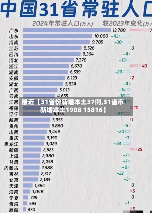 最近【31省份新增本土37例,31省市新增本土1908 15816】-第3张图片