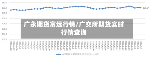 广永期货富远行情/广交所期货实时行情查询