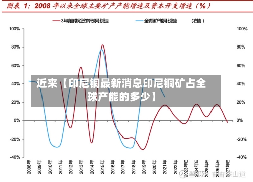 近来【印尼铜最新消息印尼铜矿占全球产能的多少】