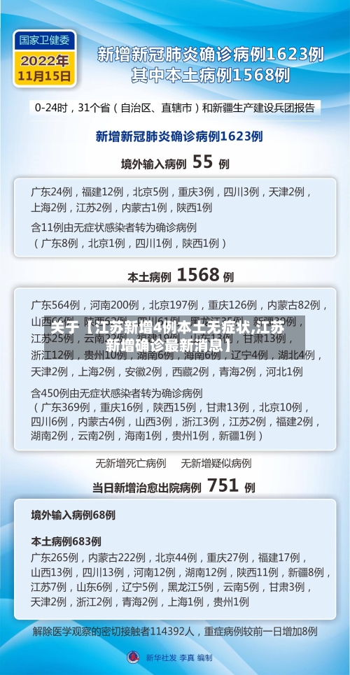 关于【江苏新增4例本土无症状,江苏新增确诊最新消息】-第3张图片