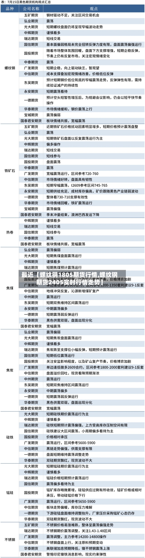 最近【螺纹钢1805期货行情,螺纹钢期货2405实时行情走势】