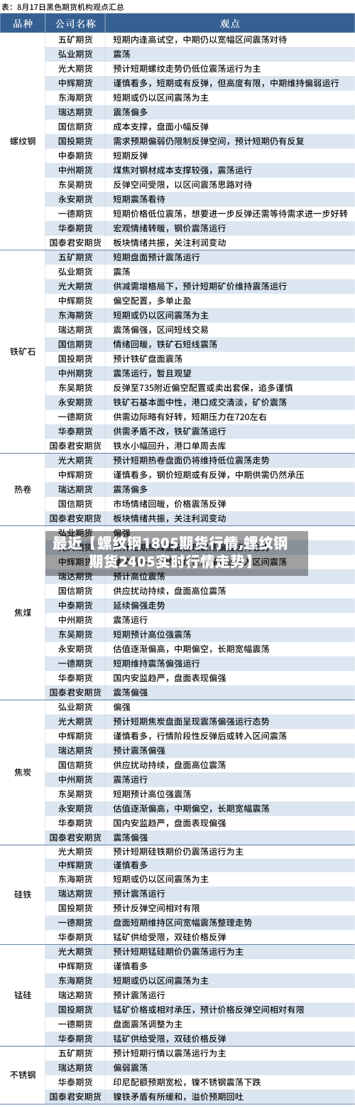 最近【螺纹钢1805期货行情,螺纹钢期货2405实时行情走势】-第2张图片