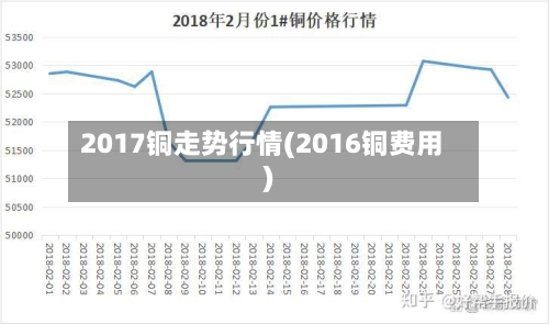 2017铜走势行情(2016铜费用)-第2张图片
