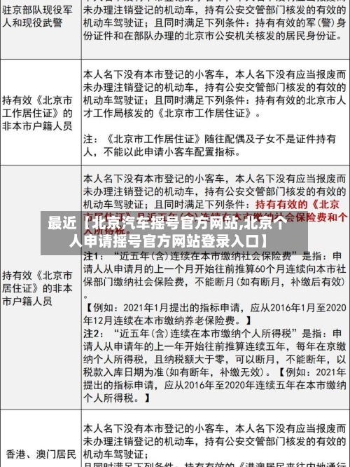 最近【北京汽车摇号官方网站,北京个人申请摇号官方网站登录入口】-第3张图片