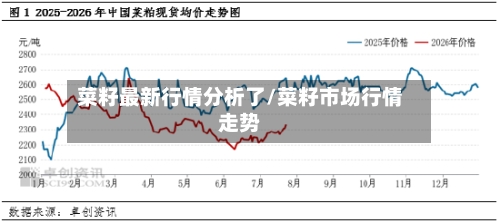 菜籽最新行情分析了/菜籽市场行情走势-第2张图片