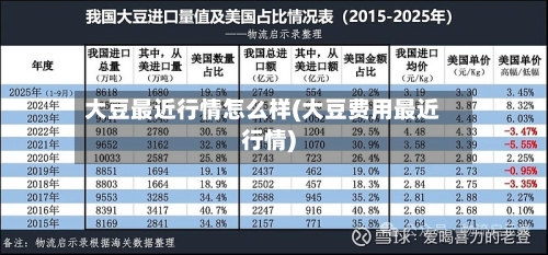 大豆最近行情怎么样(大豆费用最近行情)-第2张图片