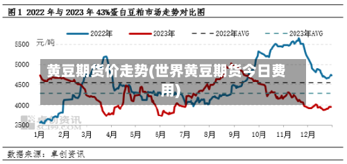 黄豆期货价走势(世界黄豆期货今日费用)