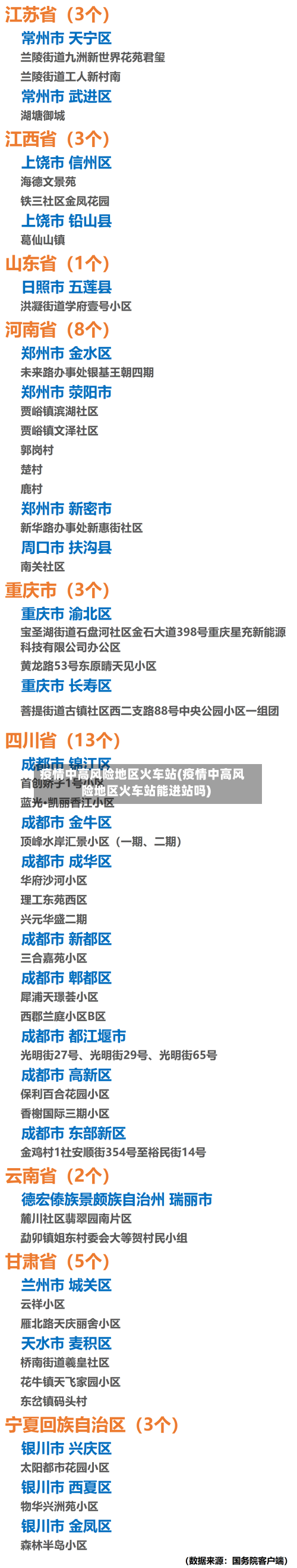 疫情中高风险地区火车站(疫情中高风险地区火车站能进站吗)-第2张图片