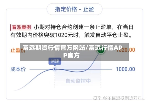富远期货行情官方网站/富远行情APP官方