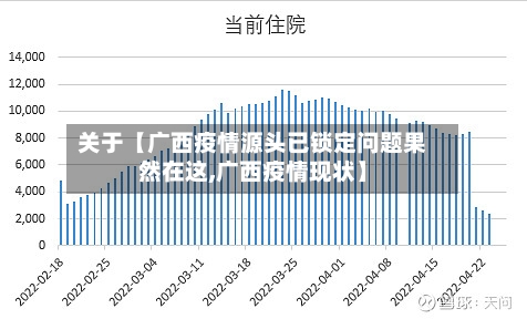 关于【广西疫情源头已锁定问题果然在这,广西疫情现状】