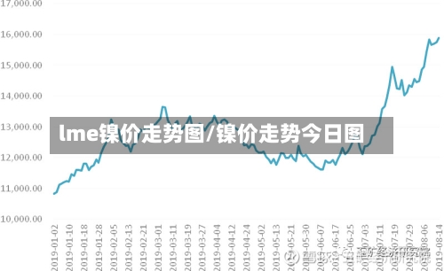 lme镍价走势图/镍价走势今日图