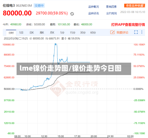 lme镍价走势图/镍价走势今日图-第2张图片