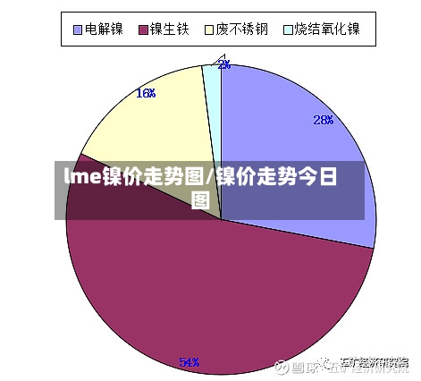 lme镍价走势图/镍价走势今日图-第3张图片