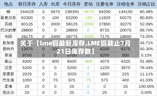 关于【lme铜最新库存,LME铜截止7月21日库存数】-第2张图片