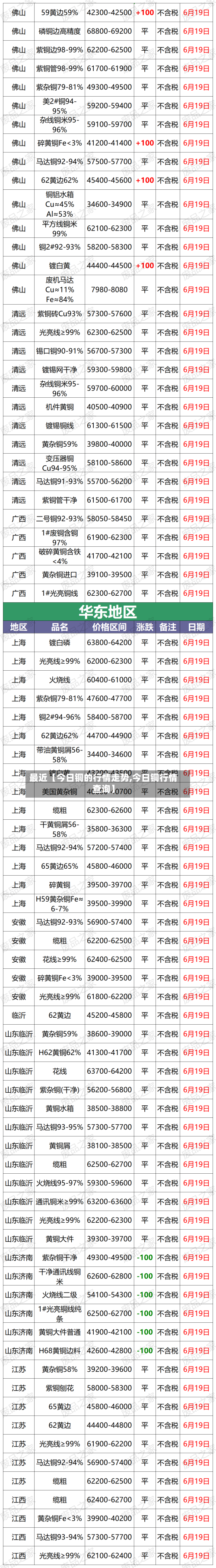 最近【今日铜的行情走势,今日铜行情查询】