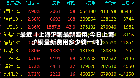 最近【上海沪铜最新费用,今日上海沪铜最新费用多少钱一吨】-第2张图片