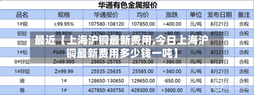 最近【上海沪铜最新费用,今日上海沪铜最新费用多少钱一吨】-第3张图片