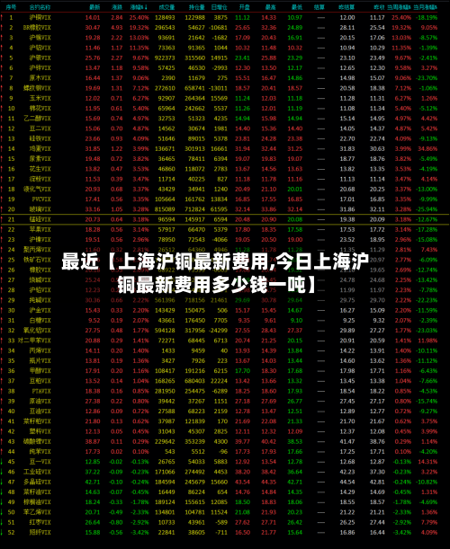 最近【上海沪铜最新费用,今日上海沪铜最新费用多少钱一吨】