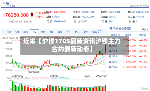 近来【沪镍1705最新资讯沪镍主力合约最新动态】