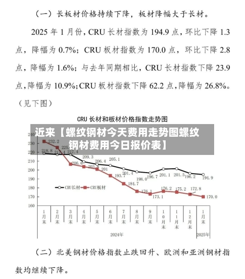 近来【螺纹钢材今天费用走势图螺纹钢材费用今日报价表】-第3张图片