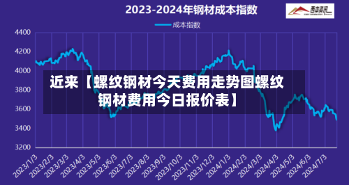 近来【螺纹钢材今天费用走势图螺纹钢材费用今日报价表】-第2张图片