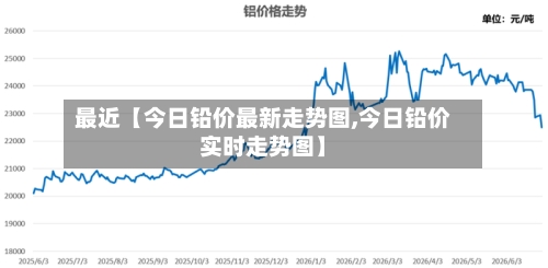 最近【今日铅价最新走势图,今日铅价实时走势图】-第2张图片