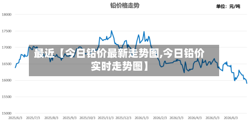 最近【今日铅价最新走势图,今日铅价实时走势图】