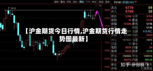 【沪金期货今日行情,沪金期货行情走势图最新】-第2张图片