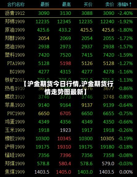 【沪金期货今日行情,沪金期货行情走势图最新】