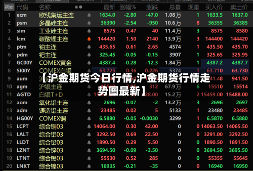 【沪金期货今日行情,沪金期货行情走势图最新】-第3张图片