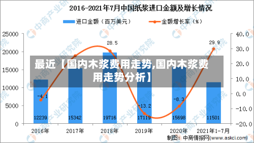 最近【国内木浆费用走势,国内木浆费用走势分析】-第2张图片