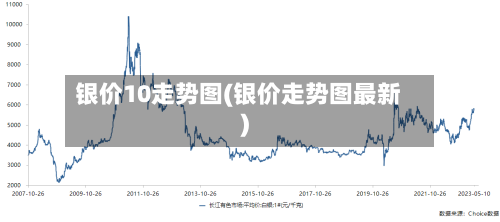 银价10走势图(银价走势图最新)