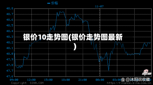 银价10走势图(银价走势图最新)-第3张图片