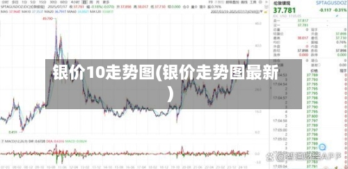 银价10走势图(银价走势图最新)-第2张图片